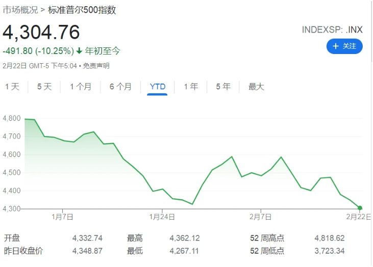 2月信托理财产品发行数骤降，募集规模大幅缩水