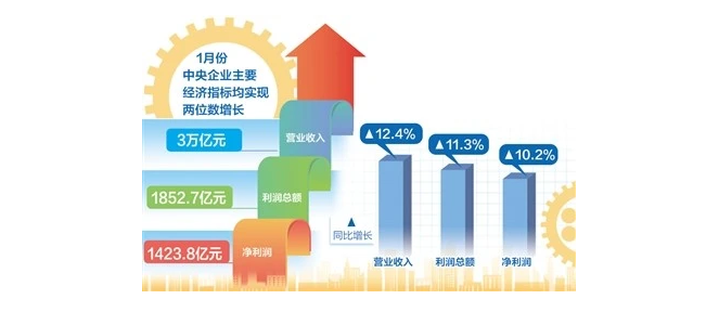 长期看好景气度投资